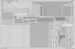 USS CV5 Yorktown Hull detail sets(Trumpeter) E53-251