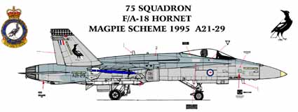 F/A18A Hornet (75sq RAAF - Magpie Scheme 1995)  AAF-7208