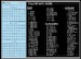 World War 2 Instrument dial decals AS72AMB