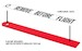 Remove before flight signs 7,0 mm + 8,5 mm + 10,0 mm (White)  AN082