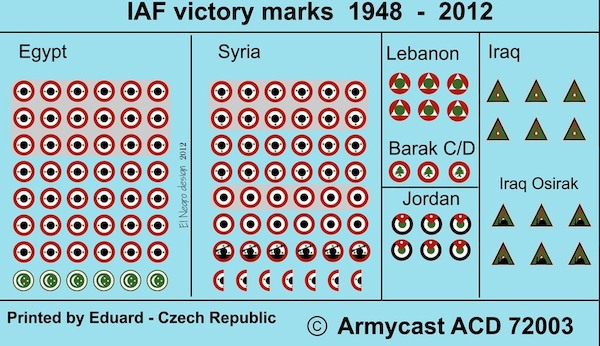 Israeli AF Victory markings ACD72003