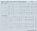 Mig15Bis Stencils - decal set ACD72010
