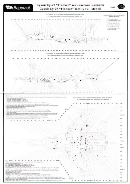 Suchoi Su27 Flanker family full Stencil BM72-30