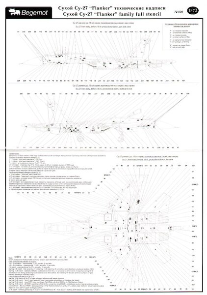 Suchoi Su27 Flanker family full Stencil  BM72-30