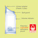Travel John Disposable Urinal for men, women and children (wegwerp urinaal) (3 bags per package)  URINAL