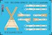 SPACE 3D Detailset Heinkel He111P-1 seatbelts (Revell) 3DL32054
