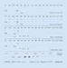 Zlin Z226 Trener Stencils (Eduard) D48092