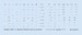 Zlin Z-126/226/326/626 Cockpit Placards (Eduard) D48097