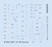 CS199 Czechoslovak Stencils (Eduard) D72043