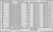 Detailset Focke Wulf FW190A-8 Landing Flaps (Eduard) e48-993