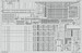 USS CV5 Yorktown Hull detail sets(Trumpeter) E53-251
