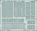 Detailset Boeing B52G Stratofortress Bomb Bay (Modelcollect) E72-682