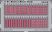 Detailset Remove Before Flight tags - Steel E73-044