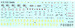 B25C/D/J Mitchell Stencils FOX48-012
