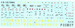 B25C/D/J Mitchell Stencils FOX48-012