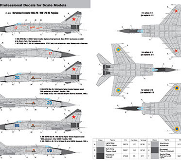 Ukrainian Foxbats; MiG25 Ukrainian AF FOX72-016
