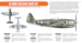 US Army Air Force paint set (6 Colours)  HTK-CS04.2