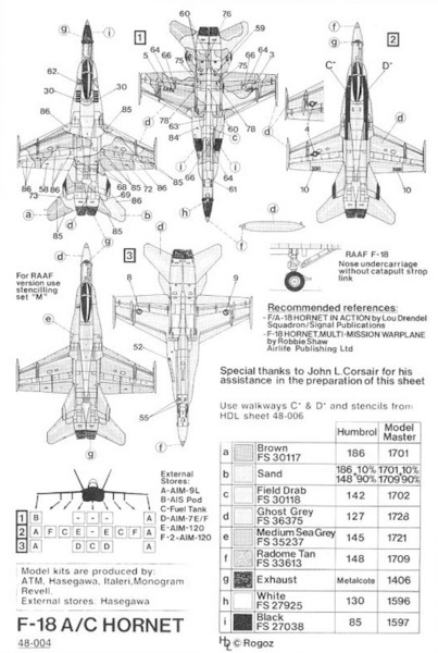 McDonnell F18A/C Hornet (USN, RAAF)  HDL48004