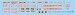 Curtiss H81 (P40B) stencils (set for 2 a/c)  HMD32006