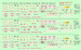 Messerschmitt BF109K-4/6/10/14 Stencils (for 3 planes)  HMD48128