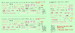 Messerschmitt Bf109K-4/6/10/14 Stencils for 3 planes  HMD72139