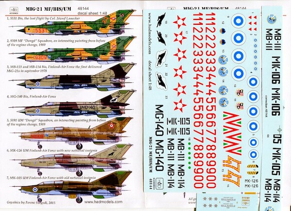 Mikoyan MiG21MF/Bis/UM Fishbed (Hungary and Finland, old and new) HAD48144