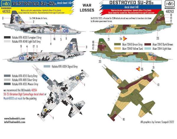 Destroyed Sukhoi Su25's (Russian AF, Ukrainian AF) HAD48263