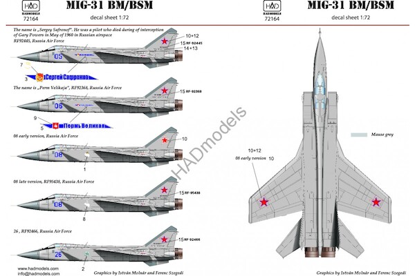 Mikoyan MiG31BM/BS Foxhound  HAD72164