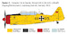T6G Texan (REISSUE)  92652