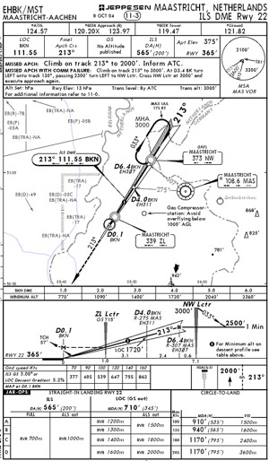 IFR Terminal Charts for Maastricht / Beek-Aachen (EHBK) (for non-professional use only) EHBK
