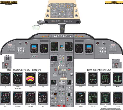 Bombardier CRJ700/CRJ705 with EFIS and EICAS Displays Handheld Cockpit Poster