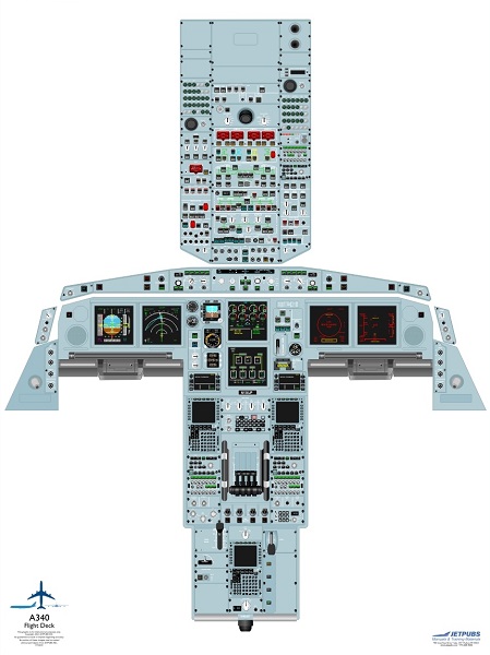 Airbus A340 Handheld Cockpit Poster  A340-HH