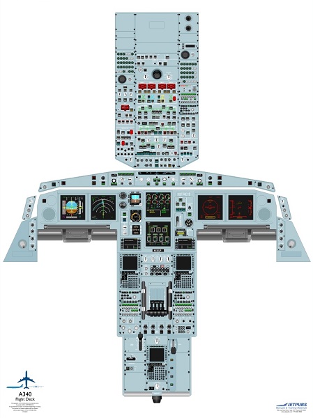 Airbus A340 Handheld Cockpit Poster A340-HH
