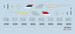 Four Hinds, Serbian Air Force Mi35M helicopters  797LH