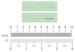 Aircraft Maintenance Stencils (various types), 2 sets  DMS10