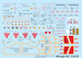 Mirage IIIC/S/RS Stencils (Swiss Air Force) MC32015
