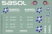 Aero L29 Delphin (SASOL Tigers 2004/2005) mav720140