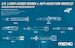 US Laser guided Bombs & Anti Radiation Missiles sps-072