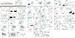 Detailing set for F/A18C Hornet landing gear (Hobby Boss)  MD4845