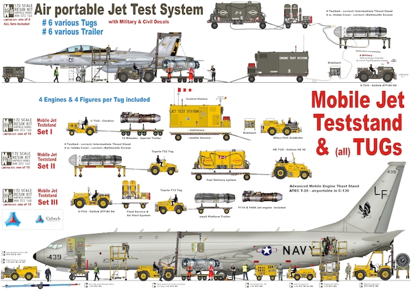Air Portable Jet engine test system  MM072-145