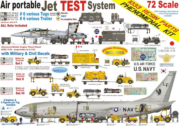 Air Portable Jet engine test system (LAST STOCKS) MM072-145