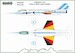F104G Starfighter (Luftwaffe WTD61 98/04 Last Flight) MMD-48195