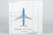 Boeing 737 MAX 8 Korean Air HL8567  88047