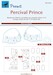 Percival Prince Canopy and windows, wheel Mask  (Valom) M72355
