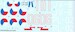 Lavochkin LA7 (Czechoslovak AF and 3 cannon version) for HPH  32234