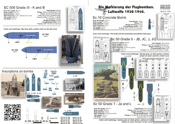 Die Markierungen der Flugbomben der Luftwaffe 1930-1940  PRS72-057