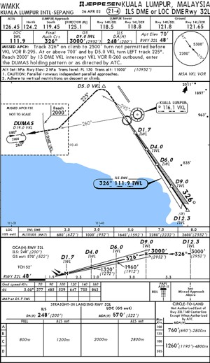 Wmkk Jeppesen Chart