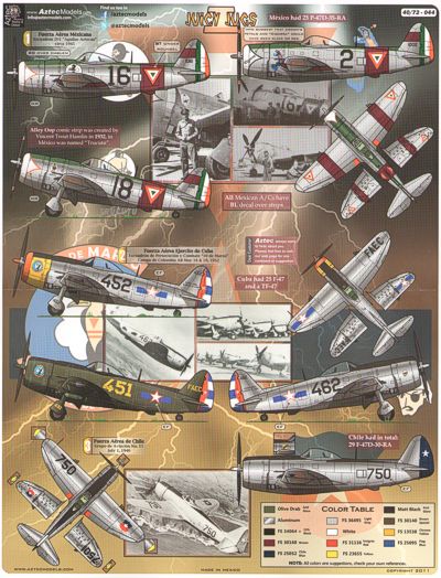 Juicy Jugs. P-47 Bubble Tops from Central and South American Air Forces. AZT72044