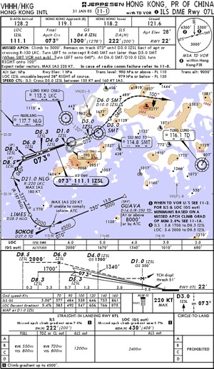 Jeppesen Aviation Charts