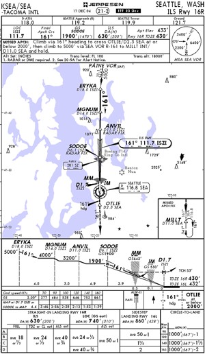 Seattle Tac Chart